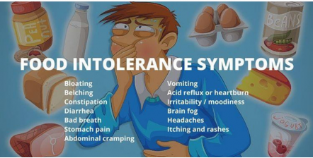 What can food Intolerance do to your body?